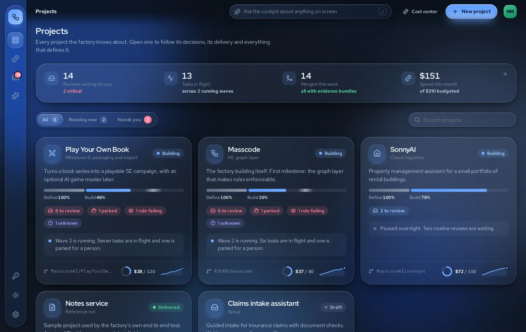 The Masscode cockpit: every project with its progress, reviews waiting, parked tasks and spend against budget.