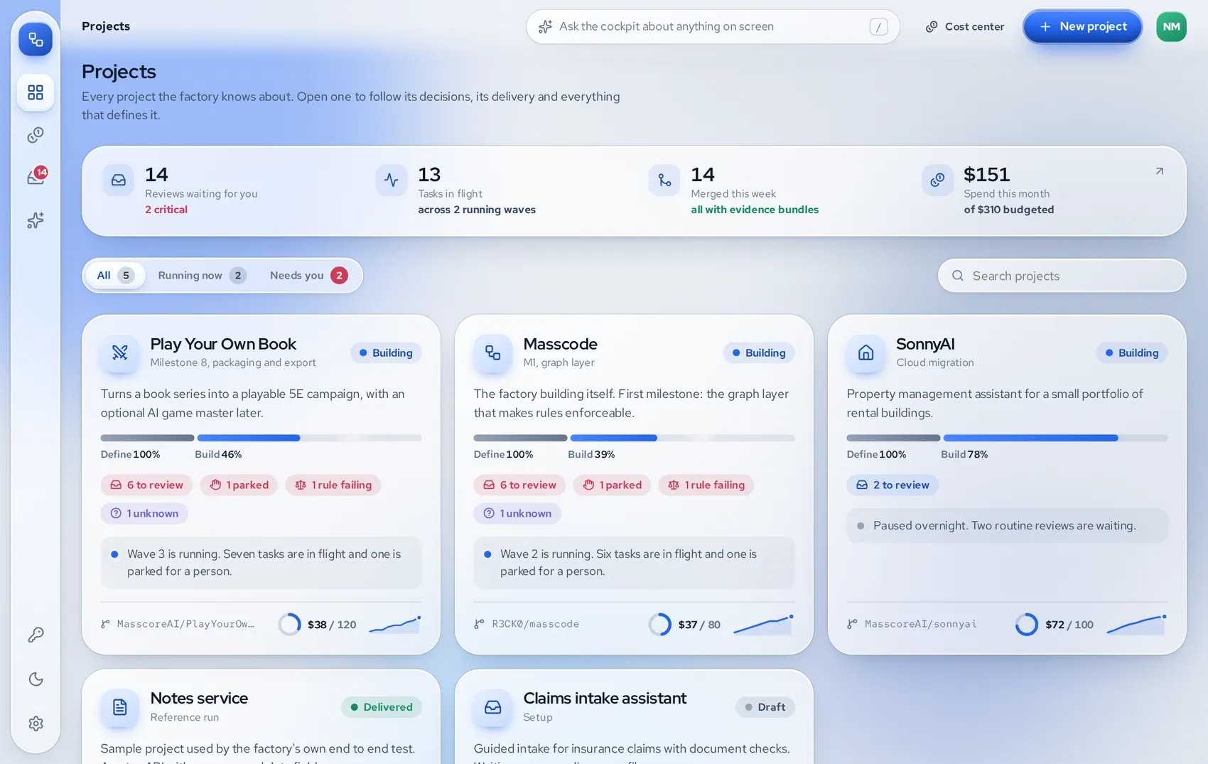 The Masscode cockpit: every project with its progress, reviews waiting, parked tasks and spend against budget.